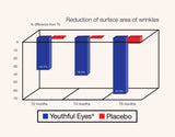 Youthful Eye Complex