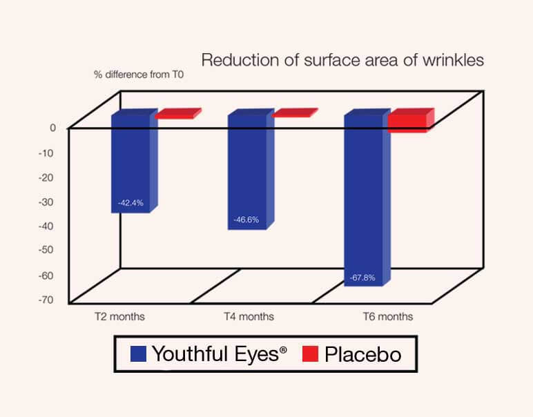 Youthful Eye Complex